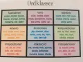 Tabell med ordklasser: substantiv, verb, adjektiv, adverb (exempel: fort, sakta), pronomen, konjunktioner, prepositioner, räkneord, interjektioner.