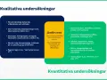 Bilden visar en jämförelse mellan kvalitativa och kvantitativa undersökningar. Den kvalitativa metoden fokuserar på att förstå mänskligt beteende och använder öppna frågor, medan den kvantitativa metoden syftar till att kvantifiera data med slutna fråg...