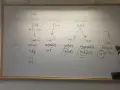 Whiteboard with Swedish verb conjugations and tenses written in English and Swedish.