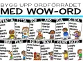 En färgstark plansch med rubriken "Bygg upp ordförrådet med WOW-ord". Flera ordkategorier visas med illustrationer, en beskrivande text om en plats.