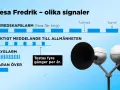 Hesa Fredrik-signaler för beredskap, flyglarm och meddelanden. Sirenerna testas fyra gånger per år.