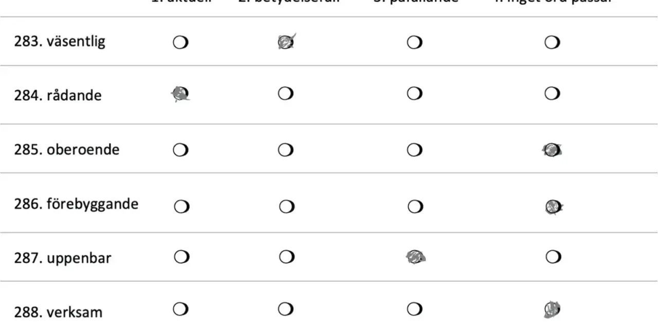 Tabell med ord och valmöjligheter. För "rådande" är alternativ 2 markerat, vilket kan ses som ett sätt att besegra synonym.