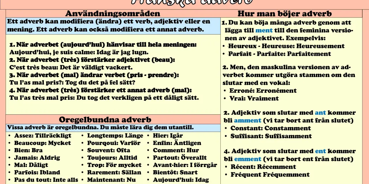 Franska adverb: en lista över användningsområden och böjningsregler. Exempel på oregelbundna adverb.