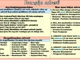 Franska adverb: en lista över användningsområden och böjningsregler. Exempel på oregelbundna adverb.