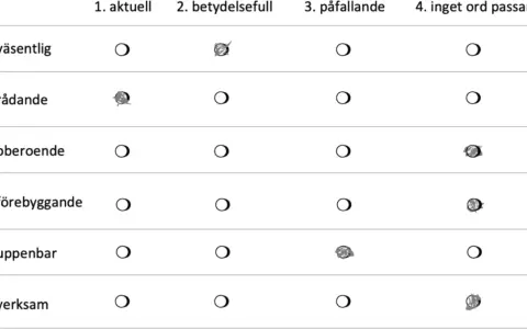 Tabell med ord och valmöjligheter. För "rådande" är alternativ 2 markerat, vilket kan ses som ett sätt att besegra synonym.