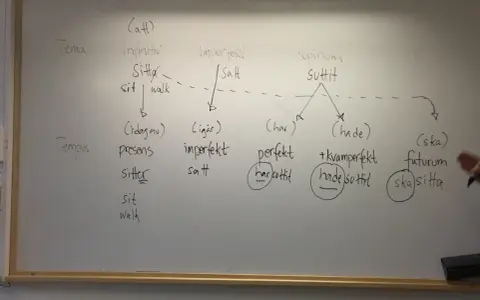 Whiteboard with Swedish verb conjugations and tenses written in English and Swedish.