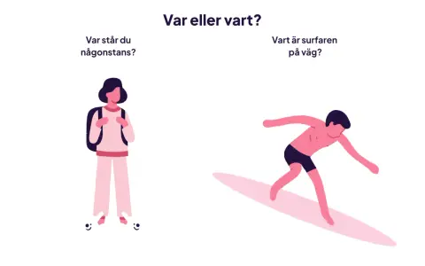 En person med ryggsäck står stilla, medan en surfare rör sig. Bilden illustrerar skillnaden mellan "var" och "vart", och undviker grammatiska fel.