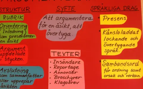 En mall för argumenterande text visar struktur, syfte och språkliga drag. Perfekt för att lära sig skriva en övertygande text.