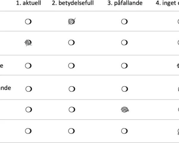 Tabell med ord och valmöjligheter. För "rådande" är alternativ 2 markerat, vilket kan ses som ett sätt att besegra synonym.