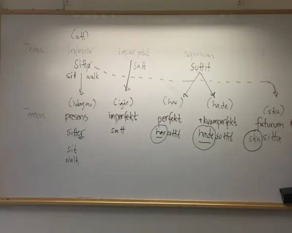 Whiteboard with Swedish verb conjugations and tenses written in English and Swedish.