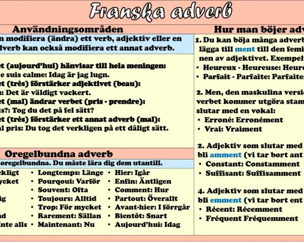 Franska adverb: en lista över användningsområden och böjningsregler. Exempel på oregelbundna adverb.