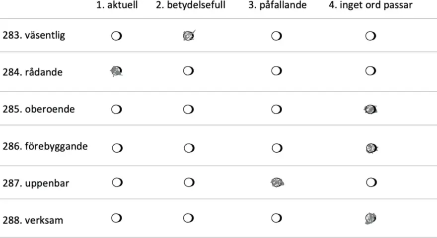 Tabell med ord och valmöjligheter. För "rådande" är alternativ 2 markerat, vilket kan ses som ett sätt att besegra synonym.