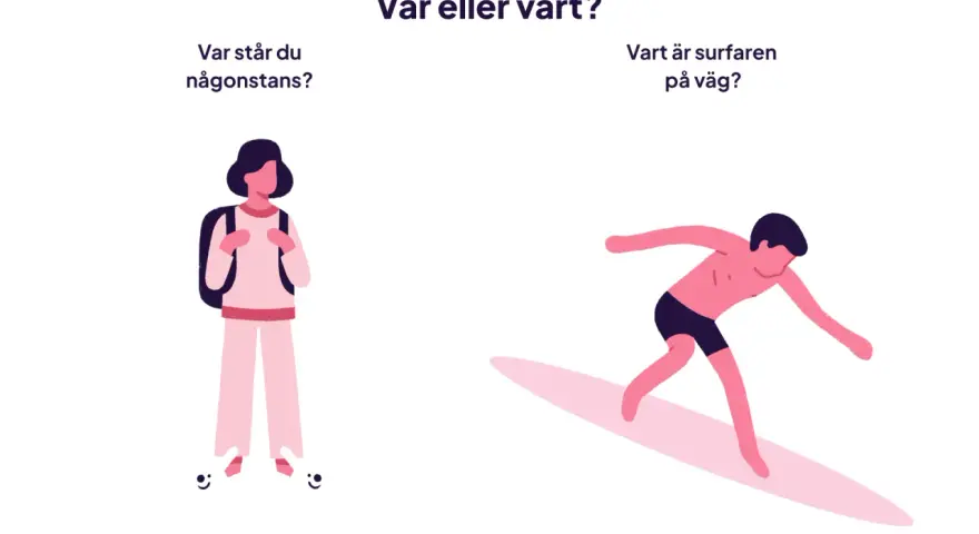 En person med ryggsäck står stilla, medan en surfare rör sig. Bilden illustrerar skillnaden mellan "var" och "vart", och undviker grammatiska fel.
