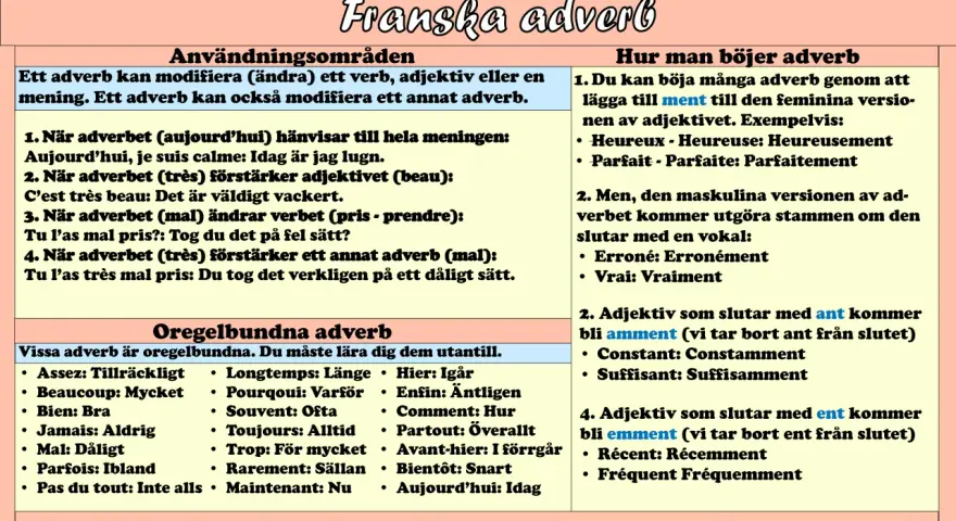 Franska adverb: en lista över användningsområden och böjningsregler. Exempel på oregelbundna adverb.