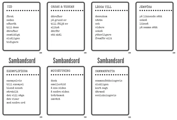 Kort med ord som kan användas som synonym för att binda ihop text. Exempelvis "därefter" för tid, "också" för att lägga till, eller "likaså" för att jämföra.